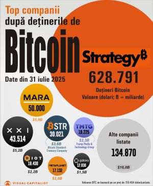 Bitcoin holdings expand among companies